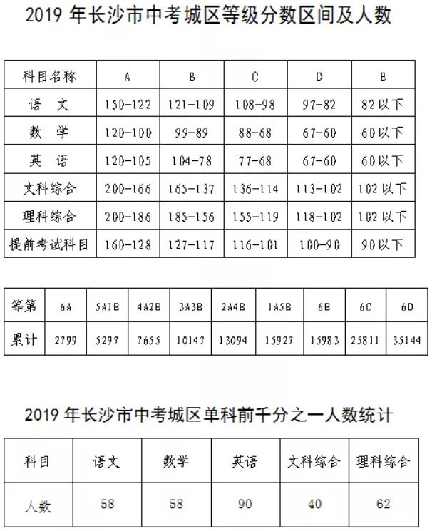 中考不同区高中可报读吗,中考各个批次高中能报几个志愿