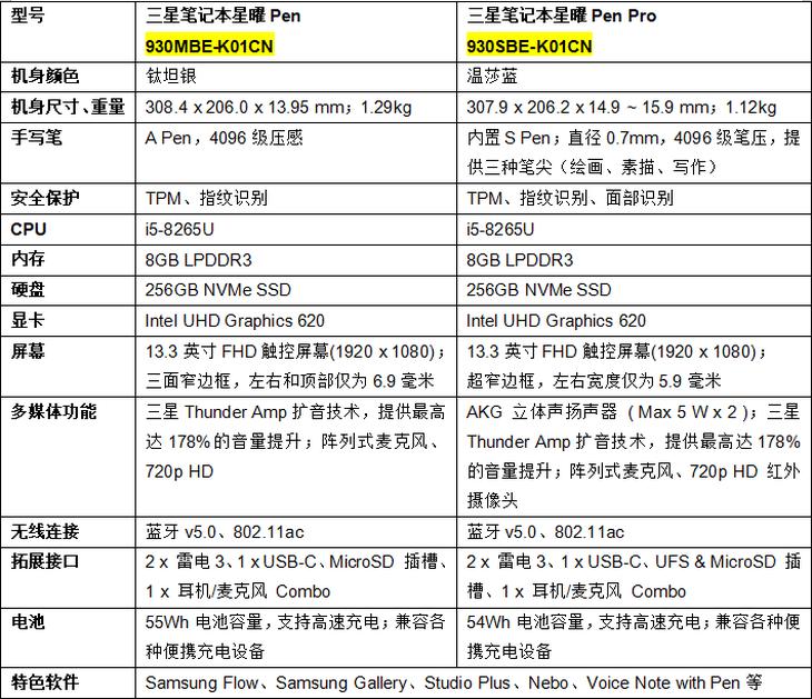 三星星曜9笔记本评测,三星笔记本books评测