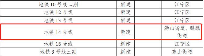 南京江北500米高楼在哪里,江北新区未来高楼
