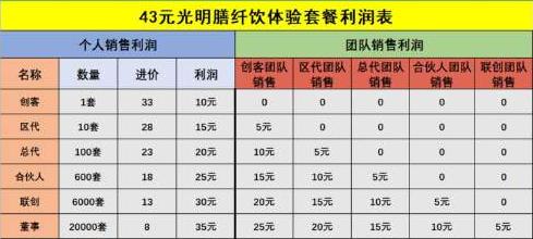 光明膳纤饮最新真相,光明膳纤饮是什么