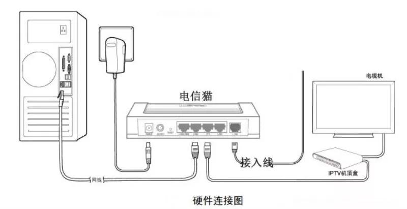 家里200m宽带但是速度不快,家里明明是300m为什么网速才100