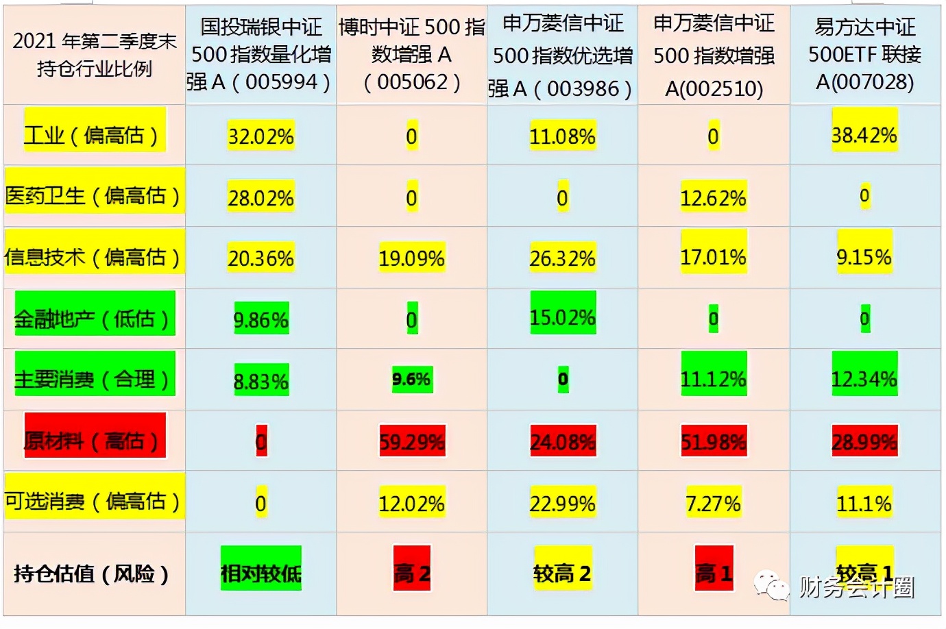 药类基金,中证500指数增强型量化投资基金