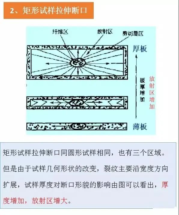 材料表面裂纹分析,材料断口图谱