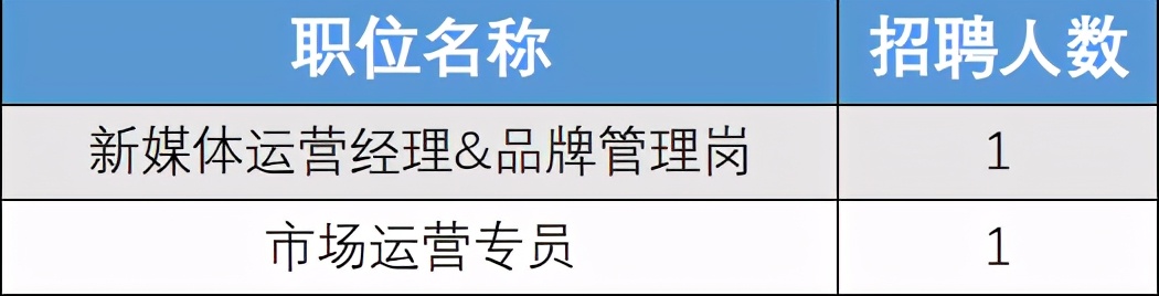 旅行社招聘香格里拉,香格里拉中国旅游集团招聘