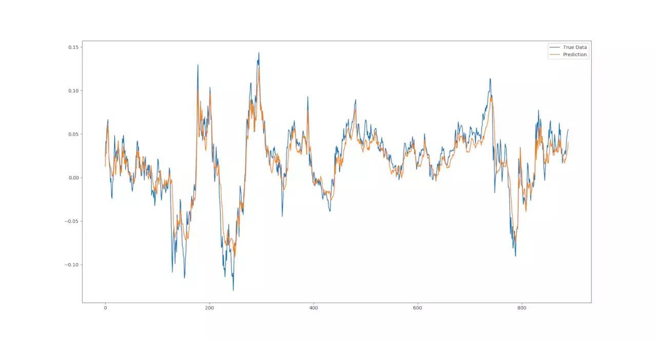 lstm股票风险预测,lstm股票预测模型建立