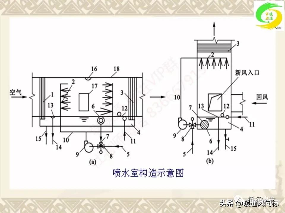通风空调工程识图与施工课程设计,通风与空调工程施工技术实例书本