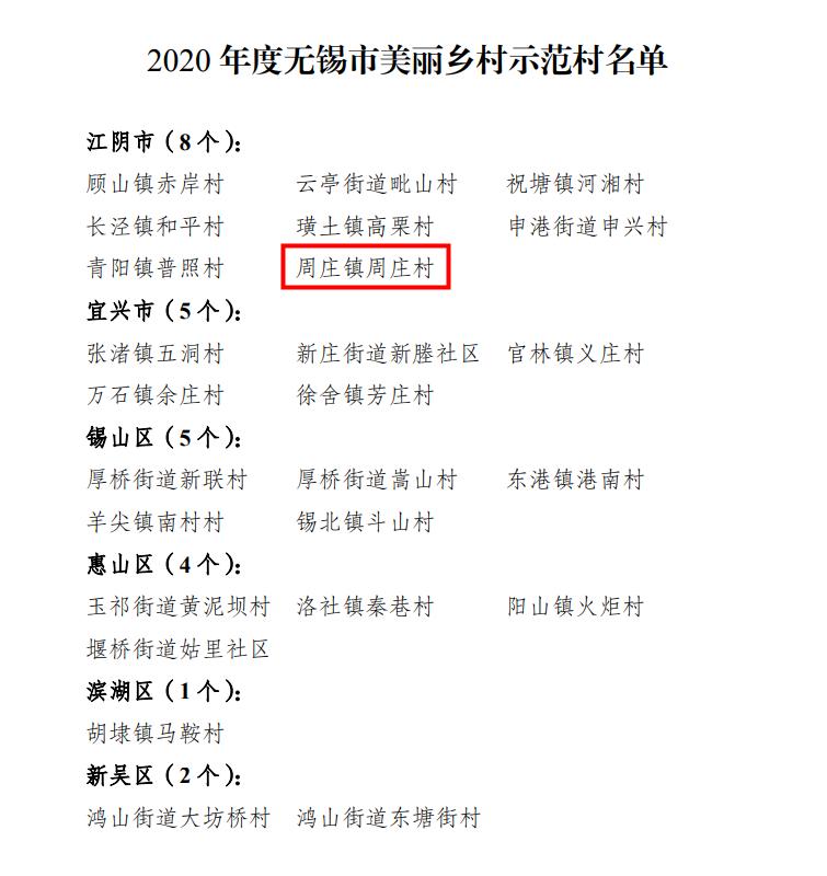 周庄村表彰大会,美丽中国江苏江阴周庄