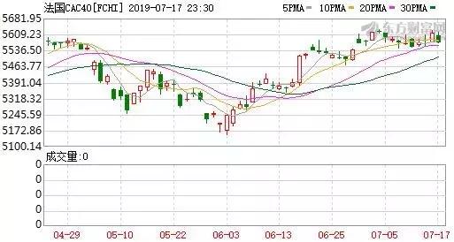 天量对决!大行情一触即发?“二师兄”要飞!谁是最好标的?赚近200亿!茅台半年报靓丽