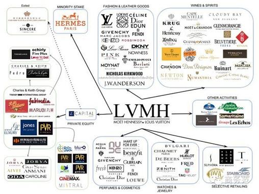 假lv和真的质量有区别吗,lv对花不齐是质量问题吗