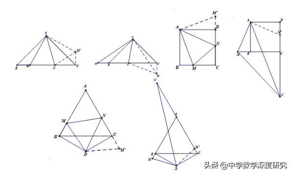 旋转几何半角模型讲解,几何半角模型