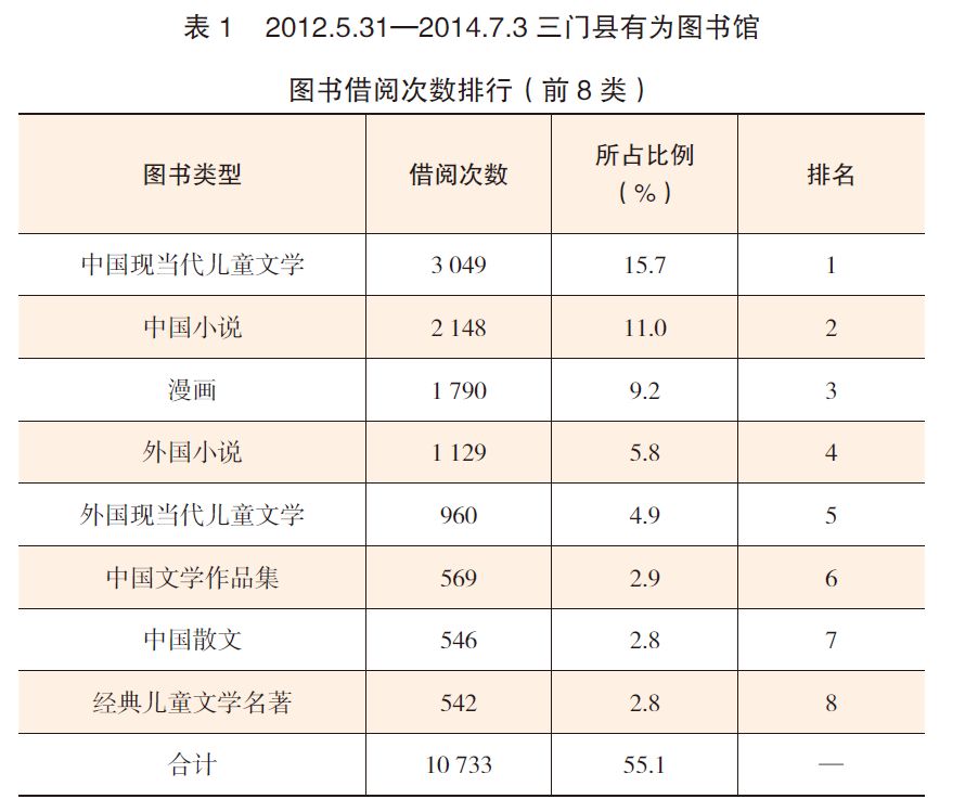 在只有KTV和麻将馆的县城里建一座图书馆，他们坚持了8年