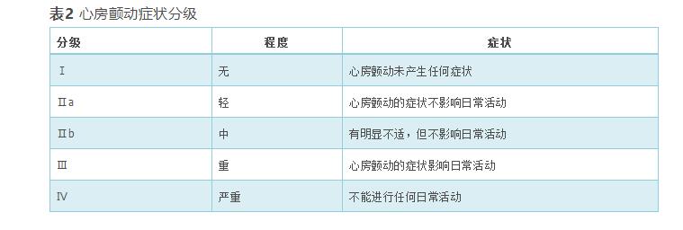 心房颤动基层诊疗指南,心房颤动心悸中医诊疗方案