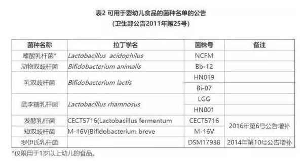 用什么方法最快提高孩子的免疫力,做好7件事轻松提高孩子的免疫力