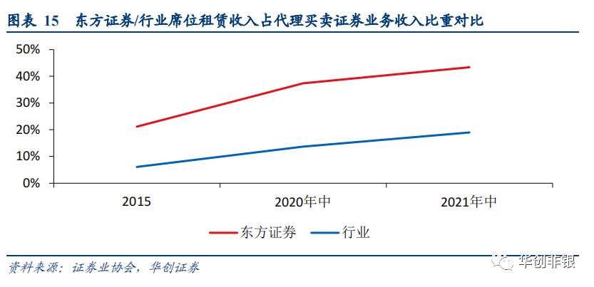 东方证券600958能回到最高价位吗,财富管理新风口下的机会