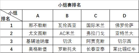 长春亚泰队获得冠军,亚泰中甲冠军捧杯