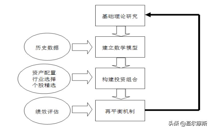 量化对冲基金靠谱吗,购买量化对冲基金门槛