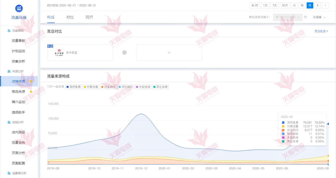 怎么降低直播流量提高自然流量,直播流量不好怎么办教你一招