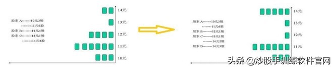 股市什么时间不能炒股,散户为什么要远离融资融券股票