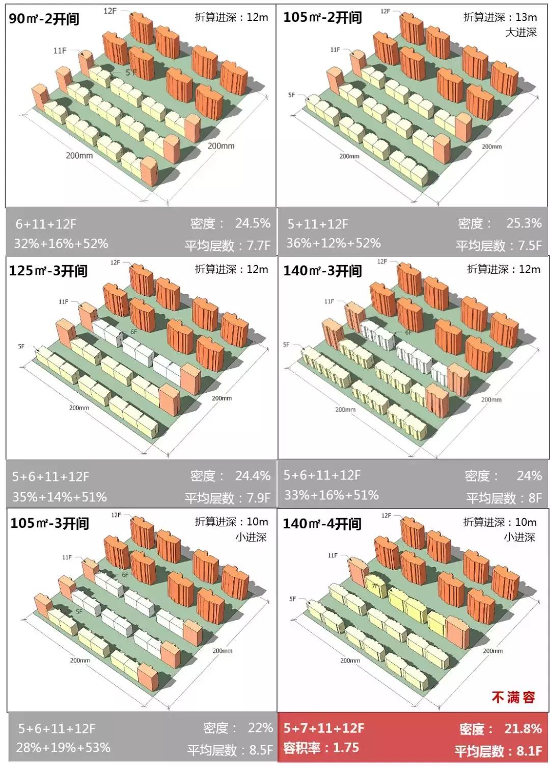 设计师大改户型,新国标新设计新理念