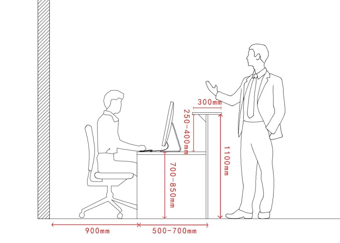 银行尺寸标准化HJSJ-2020