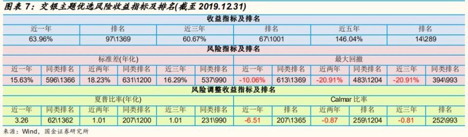 交银施罗德基金沈楠管理规模,沈楠基金经理