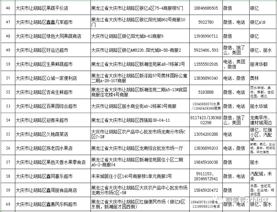 商超配送中心的配送流程,商超同城配送流程