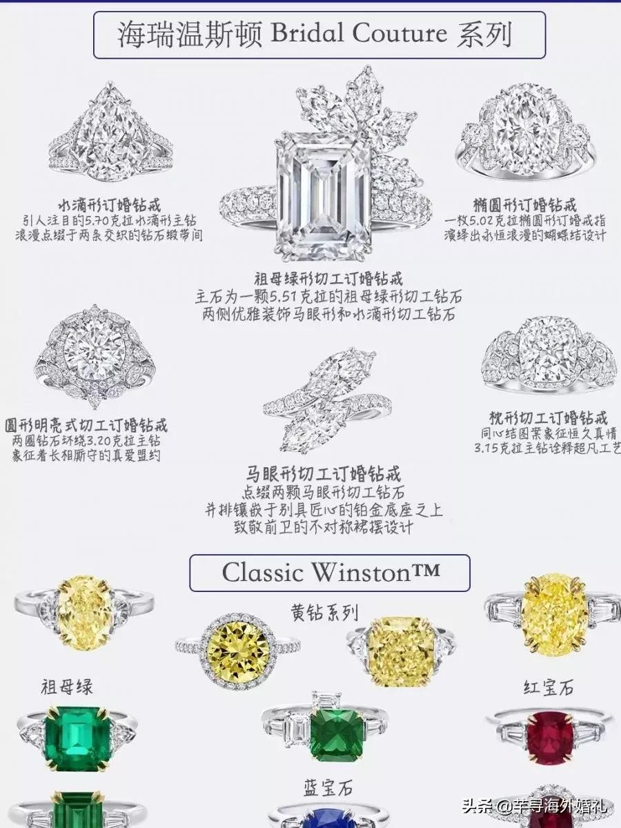 挑选结婚钻戒比较实用的技巧,30分钻戒怎么挑选最合适