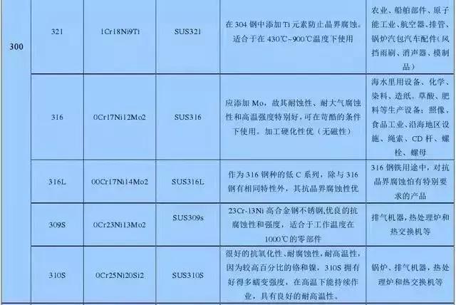 怎样让不锈钢生锈,不锈钢生锈怎么办