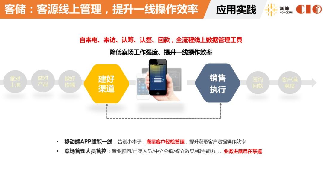 客储系统助力鸿坤打造高效数字化营销管理平台