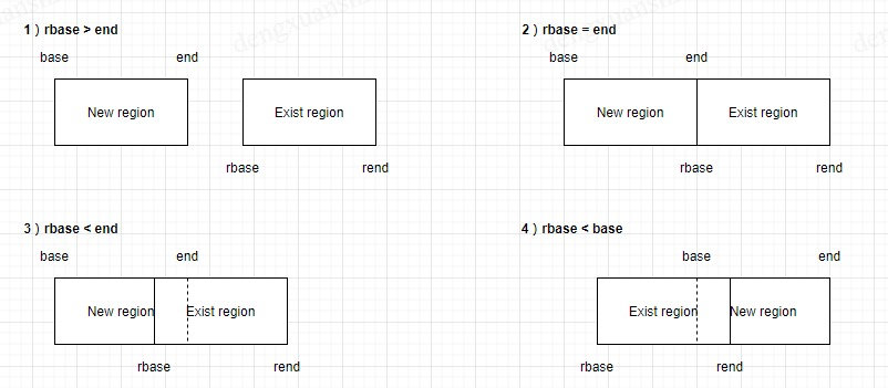 超全的linux基础知识思维导图,深入透彻的理解linux内存管理转载