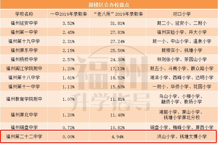 福州格致中学入学条件要求,福州格致中学保福校区划分