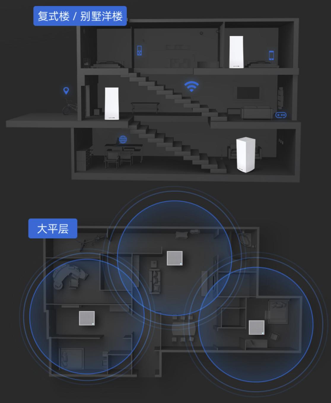 家庭什么是无线mesh组网,小户型有没有必要mesh组网