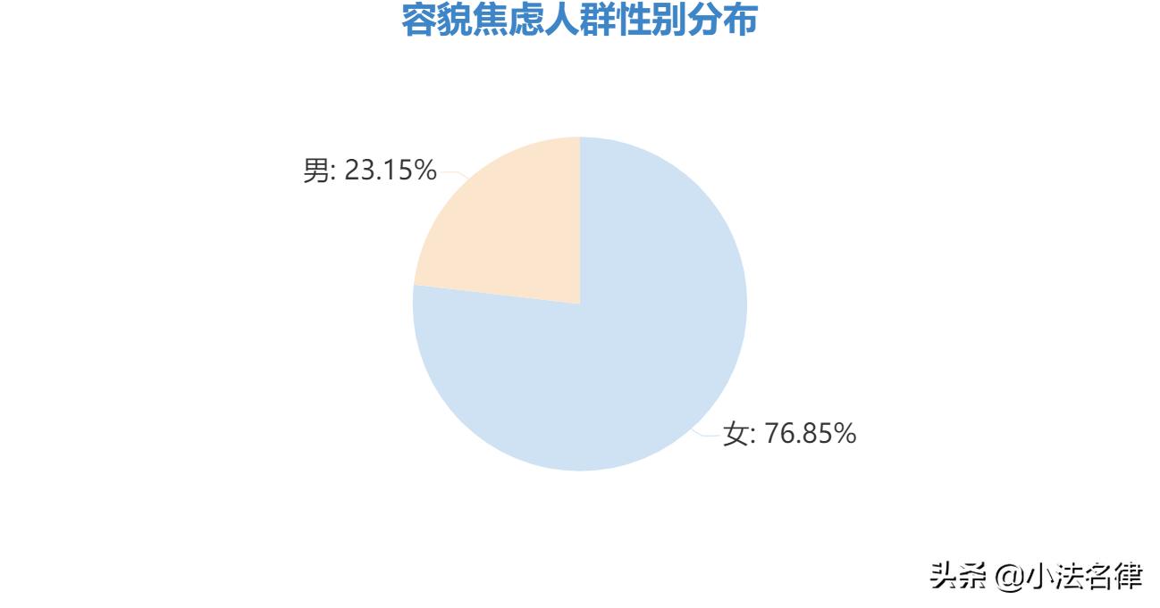 医美分期骗局,医美贷猫腻