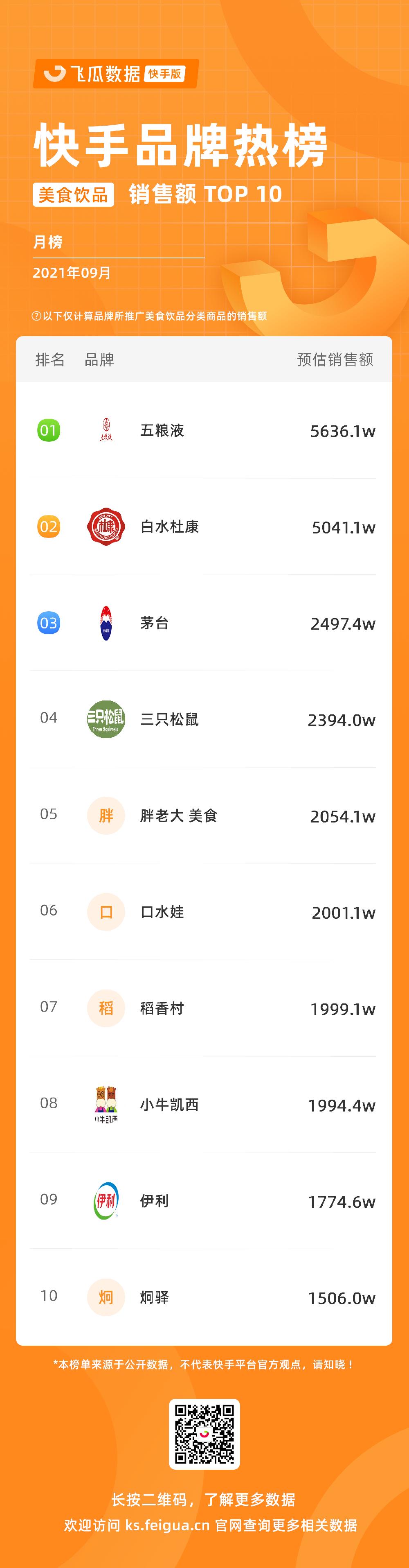 快手发布权威直播电商增长宝典 (快手直播电商日破1000亿)