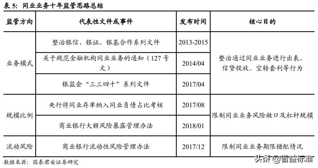 一文看懂银行的同业业务,一文看懂金融术语