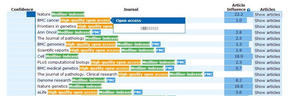 「期刊推荐」11个在线投稿选刊网站推荐