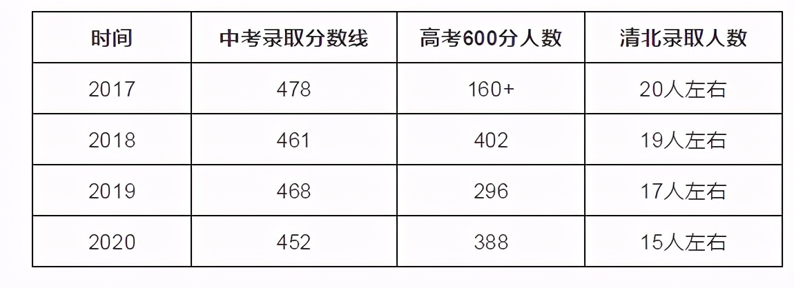 武汉二批高中前十名,武汉十大名初中最新排名