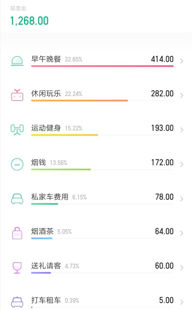 月光族如何借款,月光族如何理财最合适