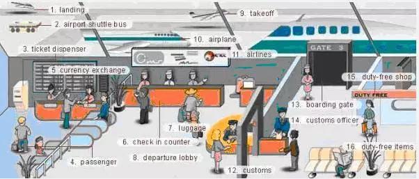 英语启蒙26个字母记忆方法,34张图记住所有生活用词