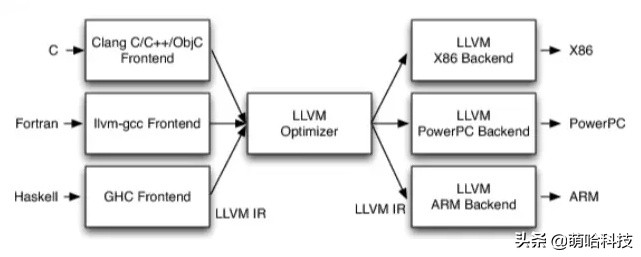 华为方舟编译器什么意思,华为方舟编译器下载