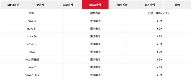 华为官网换电池99元是原装的么,华为手机99元换电池有必要吗