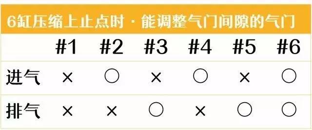 卡特336挖机调气门间隙,柴油机气门间隙如何一次性调好