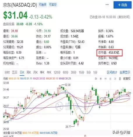 刘强东和拼多多的关系,刘强东拼多多现状
