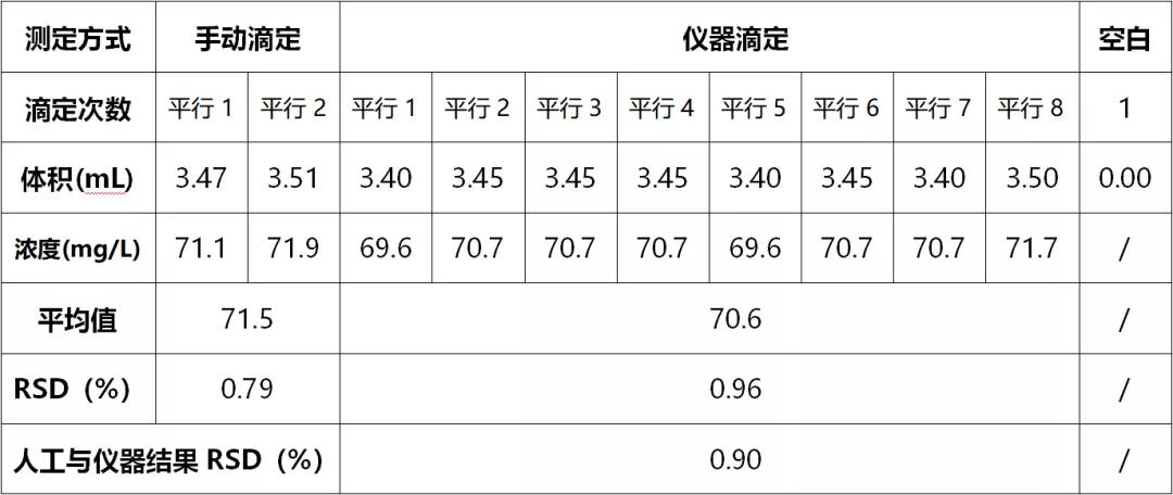 乙二胺四乙酸二钠测定总硬度,乙二胺四乙酸二钠络合滴定法