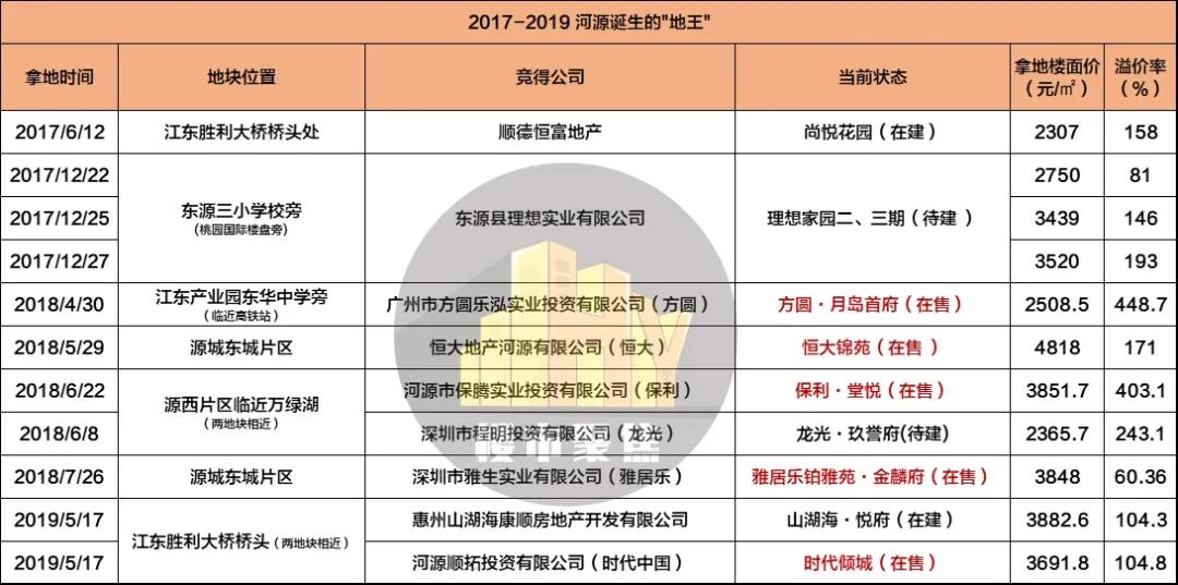 2003到2019的楼市,从2003年到现在房价涨多少倍