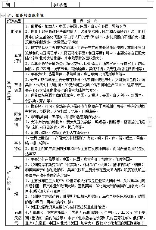 高中地理必背常识大全,高中地理知识大总结视频