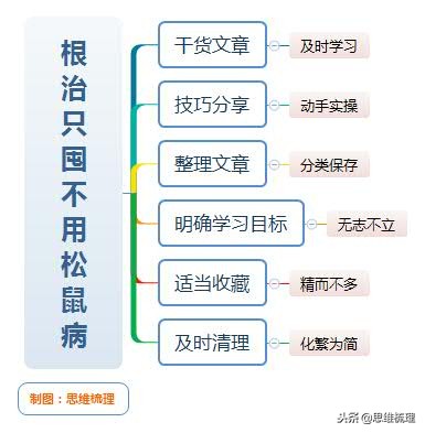 松鼠症必读知识大全,如何解决松鼠病