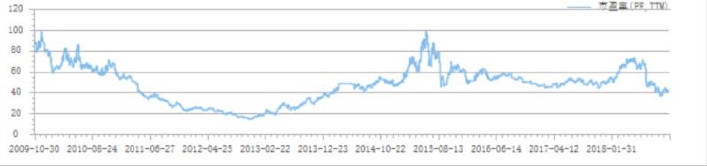 阿甘脑暴第24期｜医疗器械标的研究：乐普医疗VS欧普康视