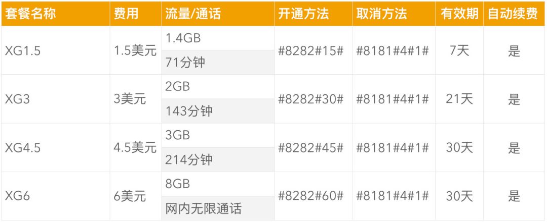 柬埔寨电信套餐大全,柬埔寨手机卡流量套餐