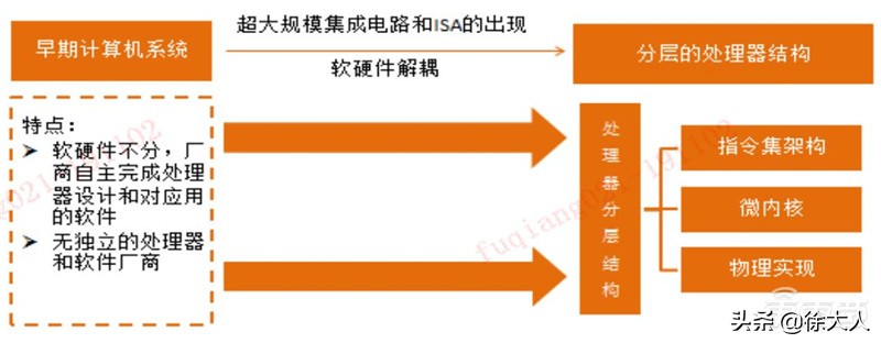 如何实现cpu自主可控,安全性最好的cpu排名